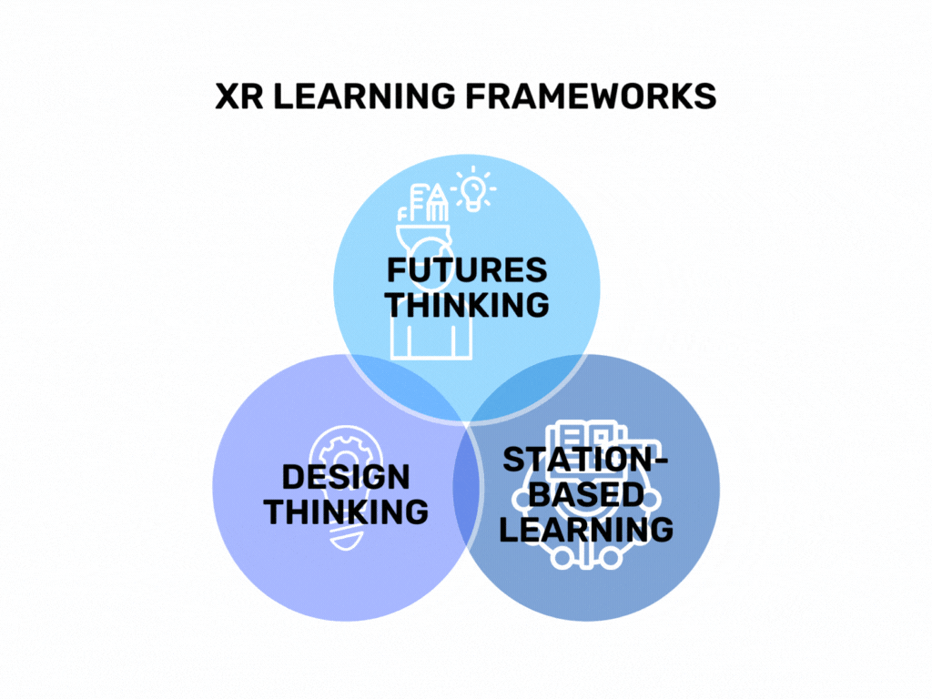 Module 2: Immersive Learning Frameworks